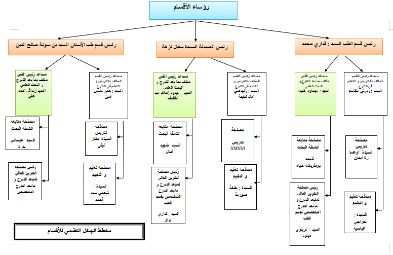 organigramme_departements