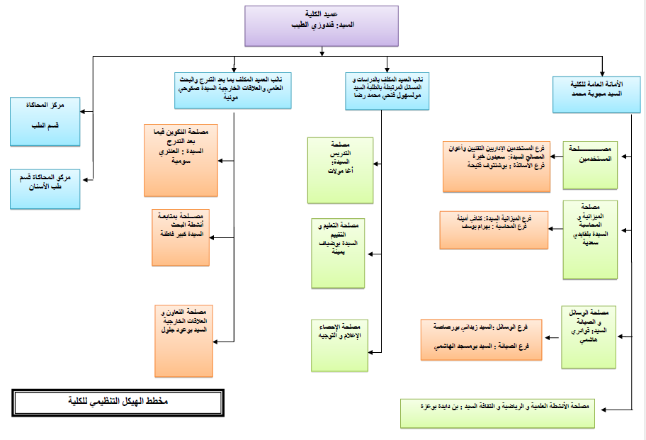 organigramme_faculte